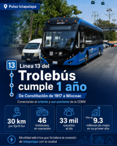 Línea 13 del Trolebús cumple su primer año conectando Iztapalapa con Mixcoac